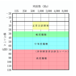 突発性難聴の「聴力の程度」どう見る？