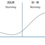 チームビルディング研修を通じて