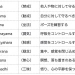 ヨガでFSHが下がる？